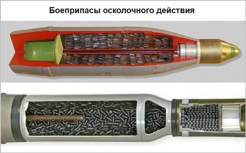 На фото: схематичное строение осколочного боеприпаса, который начинен осколками. Фугасный снаряд чем от осколочного отличается.