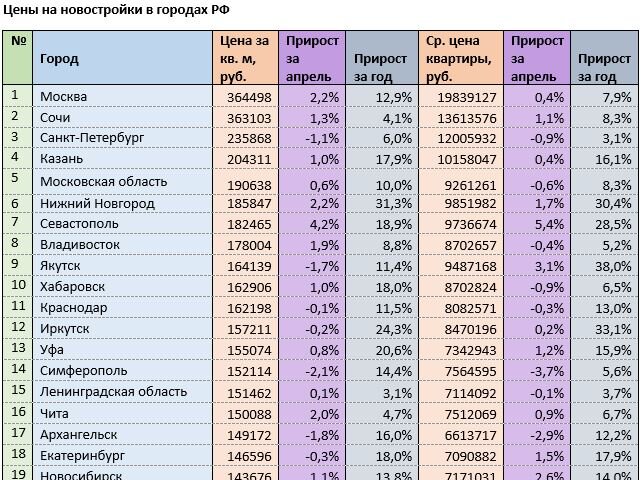 Источник: mirkvartir.ru