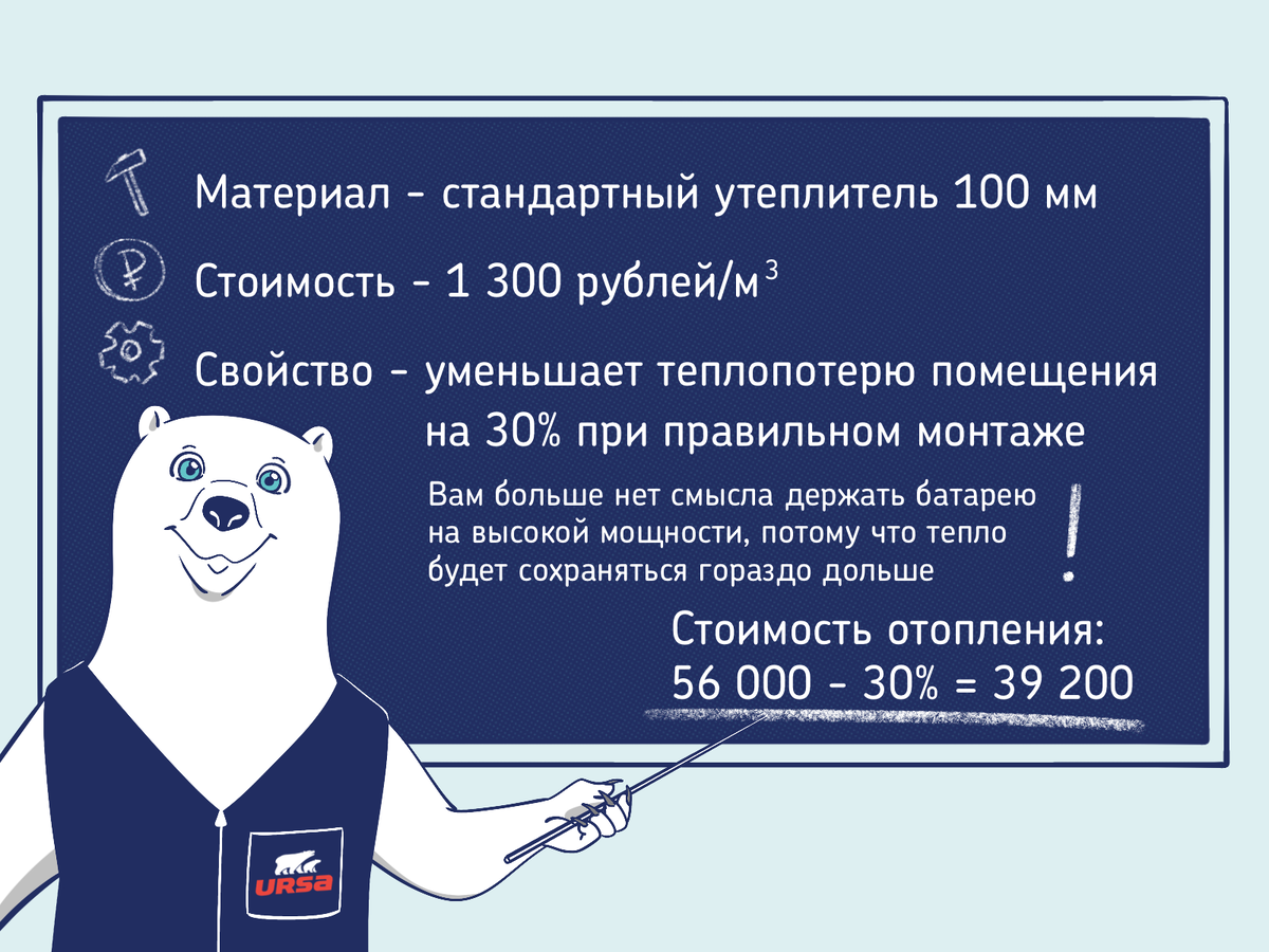 Как сэкономить на коммунальных платежах с помощью стекловолокна? | URSA  Стекловолокно | by ТЕХНОНИКОЛЬ | Дзен