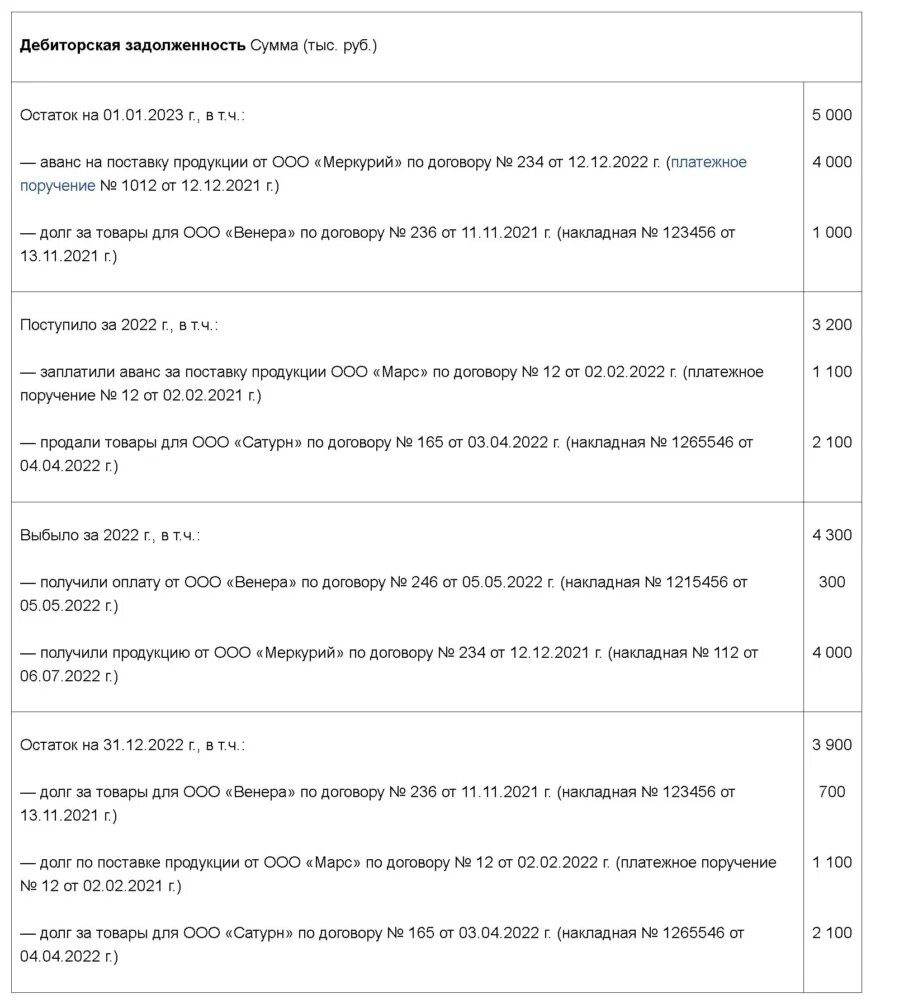 Почему налоговики особенно следят за дебиторской задолженностью в 2024  году? | Дмитрий Шумейко | Дзен