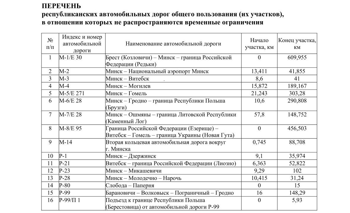Источник: pravo.by