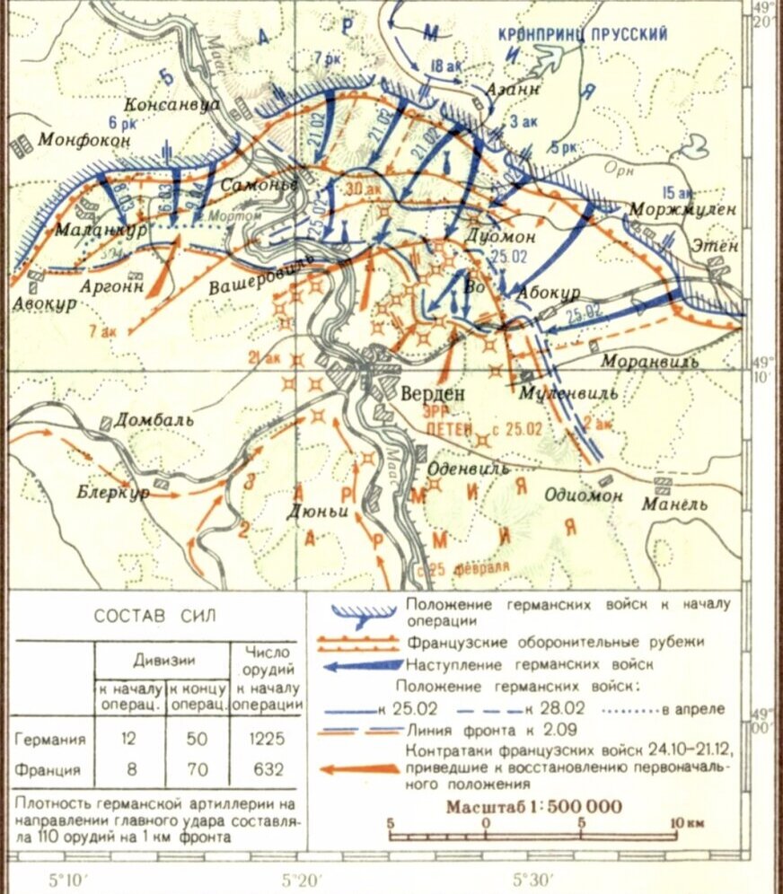 Верденская битва. 1916 год