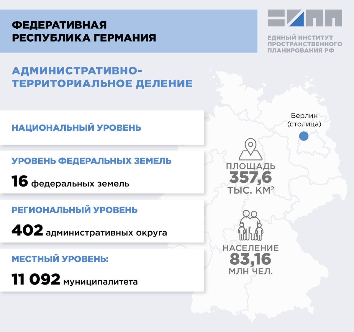 Система пространственного планирования и землепользования в Германии |  Единый институт пространственного планирования РФ | Дзен