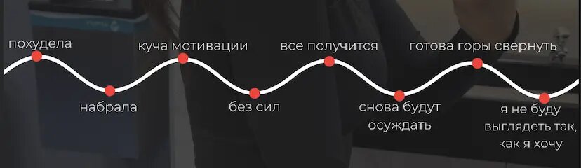 Анализируя опыт подопечных история изменений выглядит примерно так👆