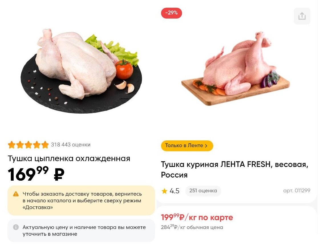 Мой мини-лайфхак, как выгоднее покупать продукты в магазинах | Алёна про  Осознанное Потребление | Дзен