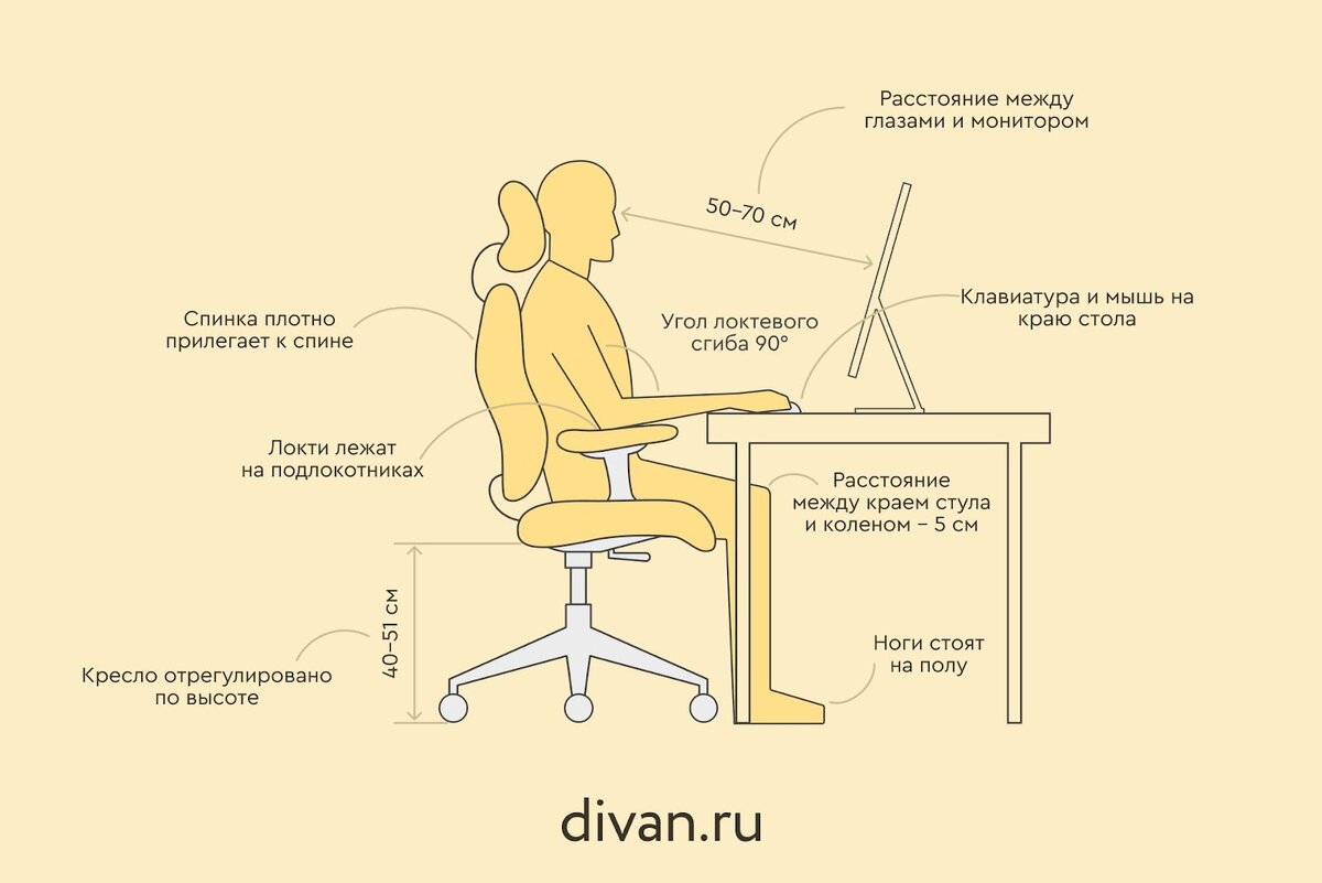 Расстояние от стены до парты