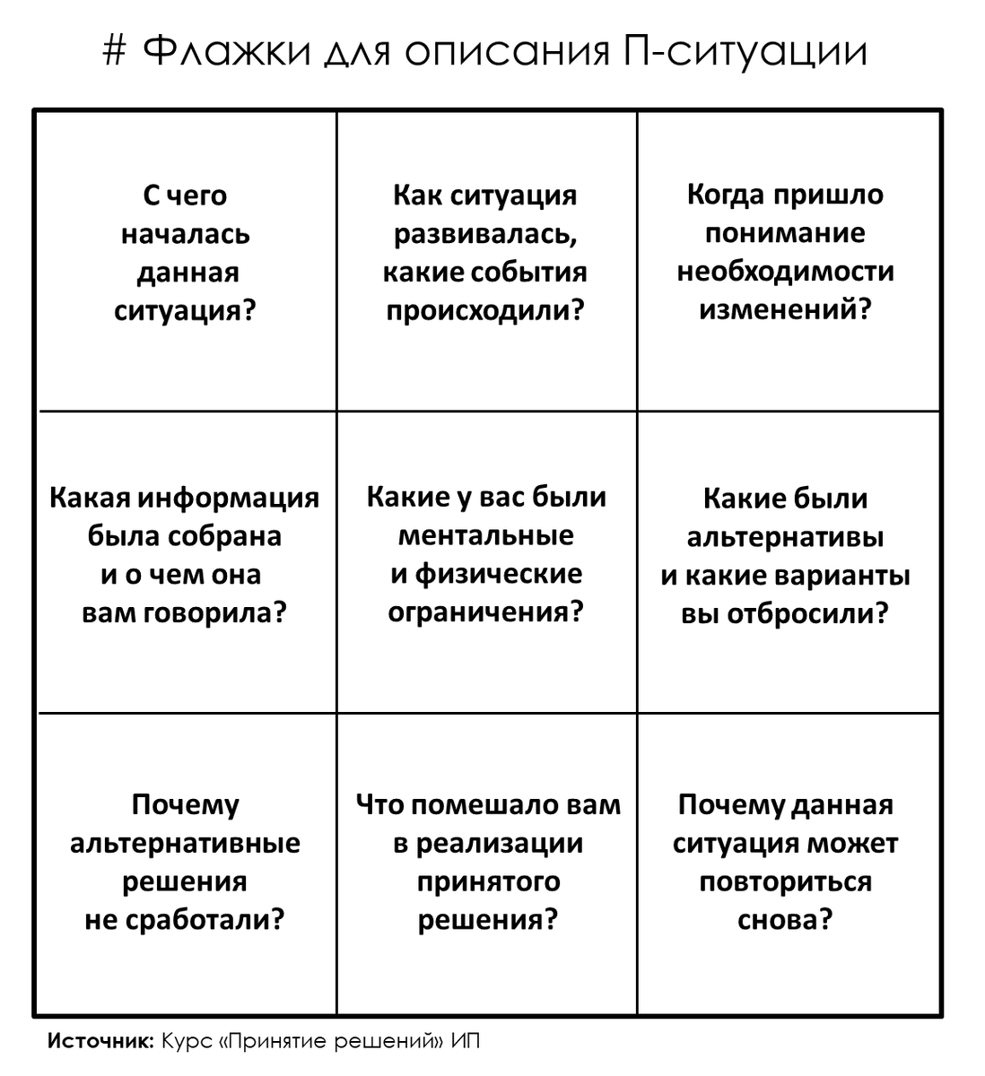 Как описать свою (настоящую) проблему | Гипермышление | Дзен