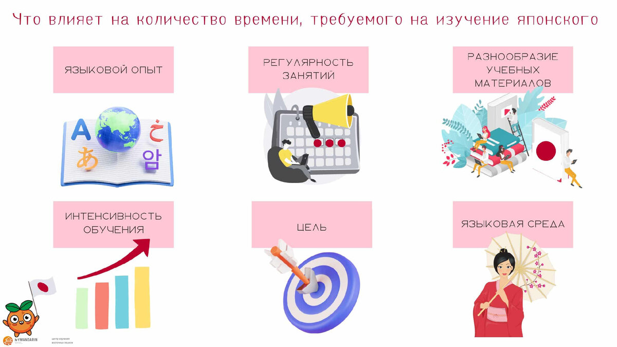Что влияет на прогресс в изучении японского 
