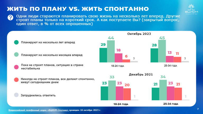 Источник: ВЦИОМ