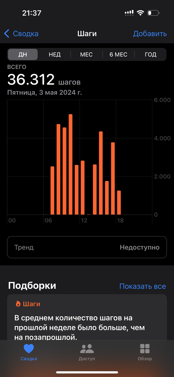Давненько столько не ходила