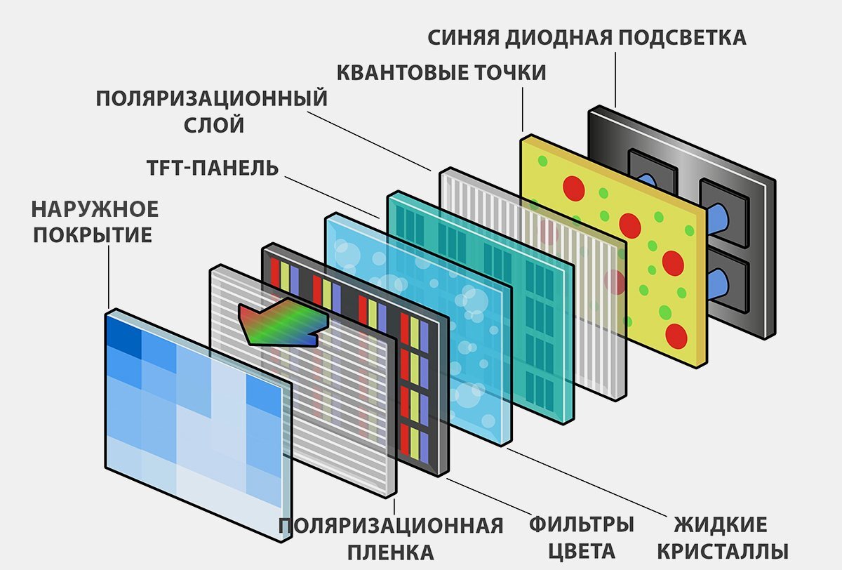 Технология Qled