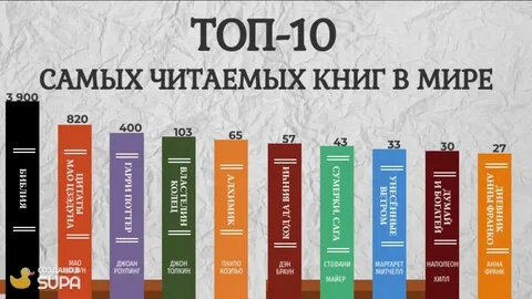 Хм, вот такой процент, оказывается...