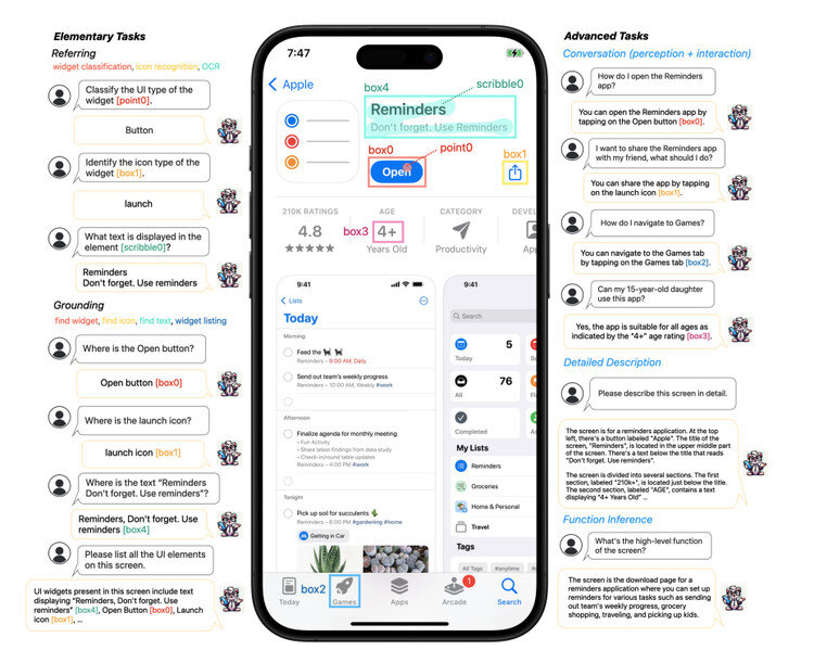В будущем Siri, возможно, сможет понимать ваш телефон и использовать его, лучше вас. Изображение: Apple
