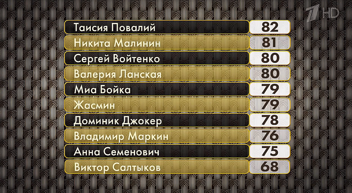 Турнирная таблица после четвёртого выпуска