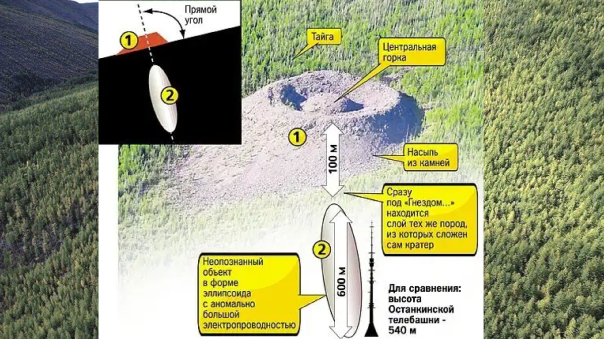 Загадка Патомского кратера — Комиссия Российской …