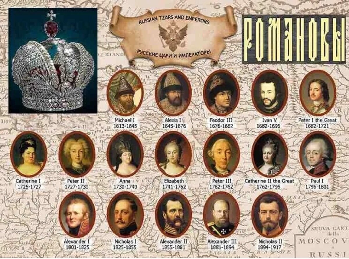 Дерево романовых с датами правления