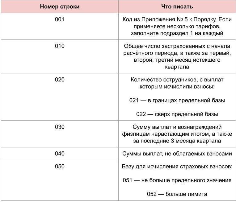 Срок уплаты усн за первый квартал 2024