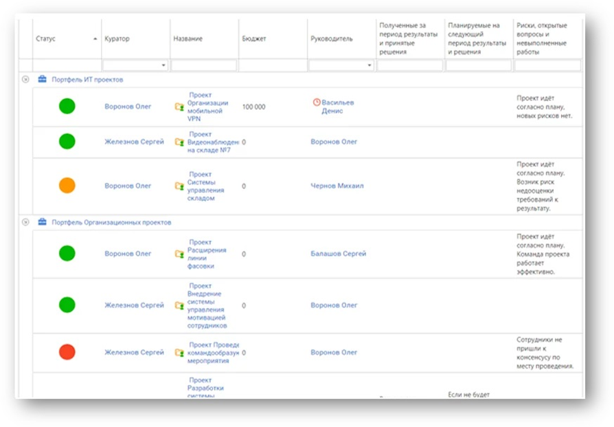 Рис.1 Пример реестра проектов