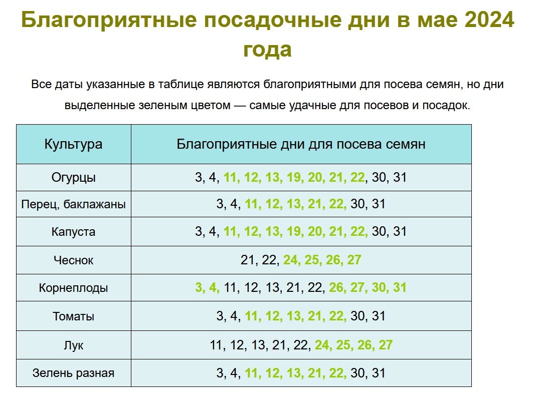 Благоприятные дни для посадки в мае 2024г. | Дачные советы | Дзен