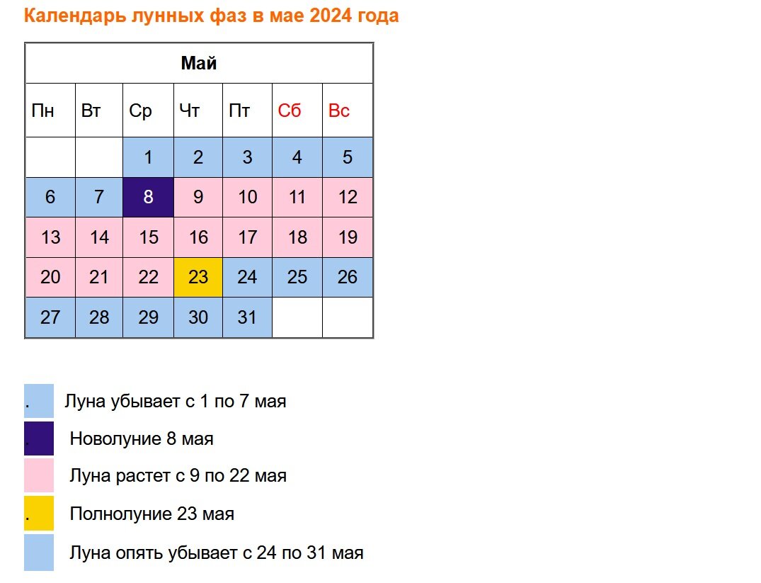 Дачный участок лунный календарь на 2024 год