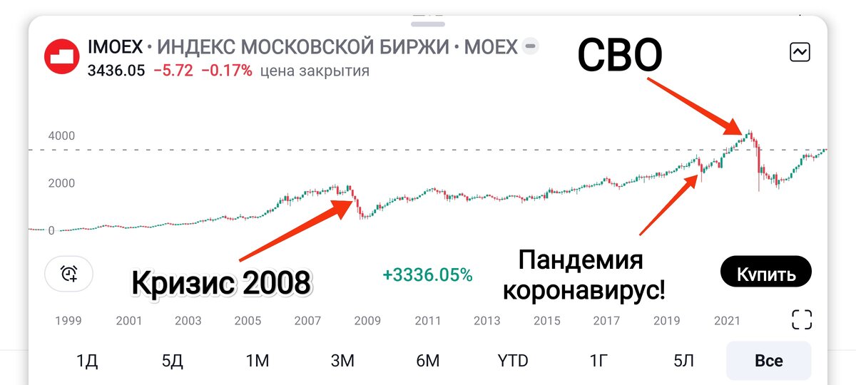 Взято из личного кабинета с целью иллюстрации