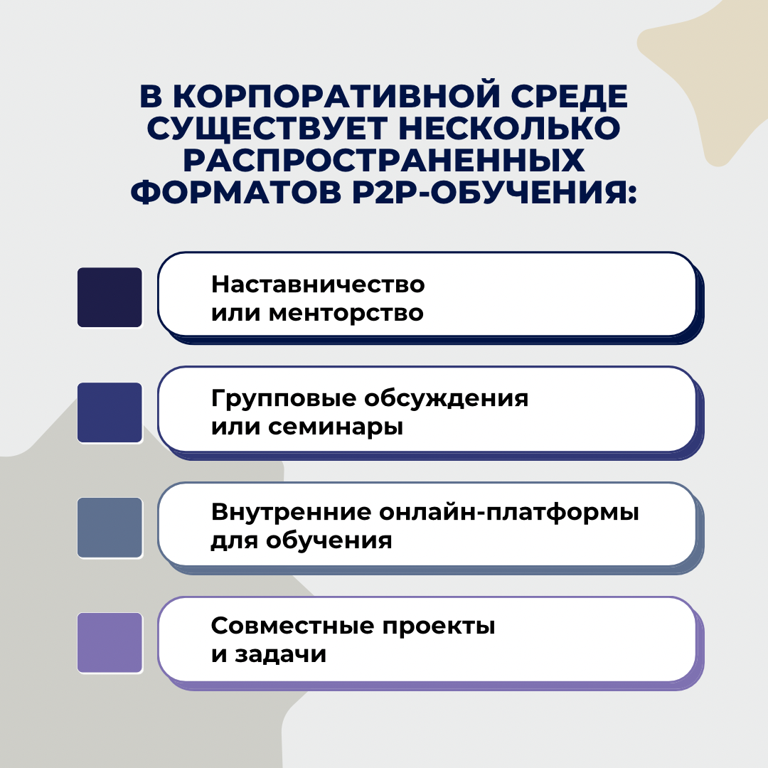 Подготовили для информацию о форматах P2P обучения в корпоративной среде,  читайте на слайдах 👇 | SELFgroup | консалтинговая группа | Дзен