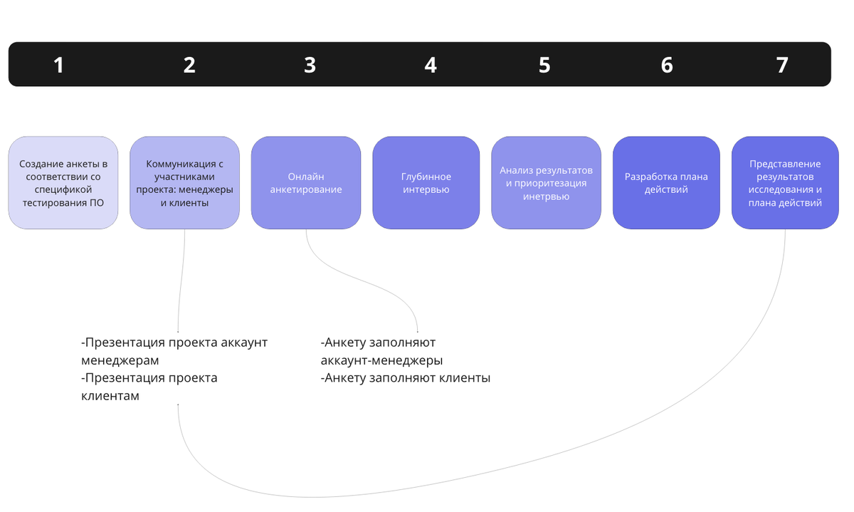 Больше чем просто оценка удовлетворенности клиентов | Key 2 Sales | Дзен