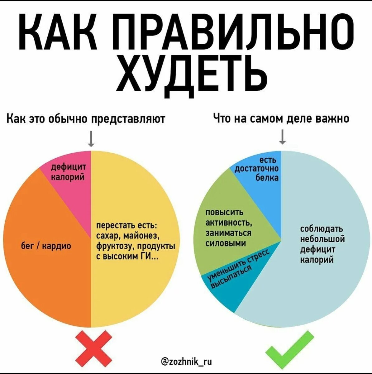 Калории дефицит сжигание жира. Дефицит калорий. Дефицит калорий для похудения. Как создать дефицит калорий. Дефицит калорий еда для похудения.