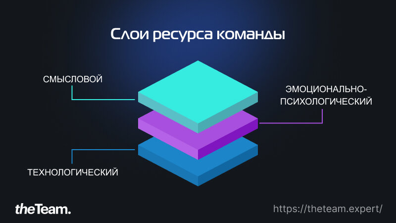 Управление человеческими ресурсами проекта. (Тема 11)