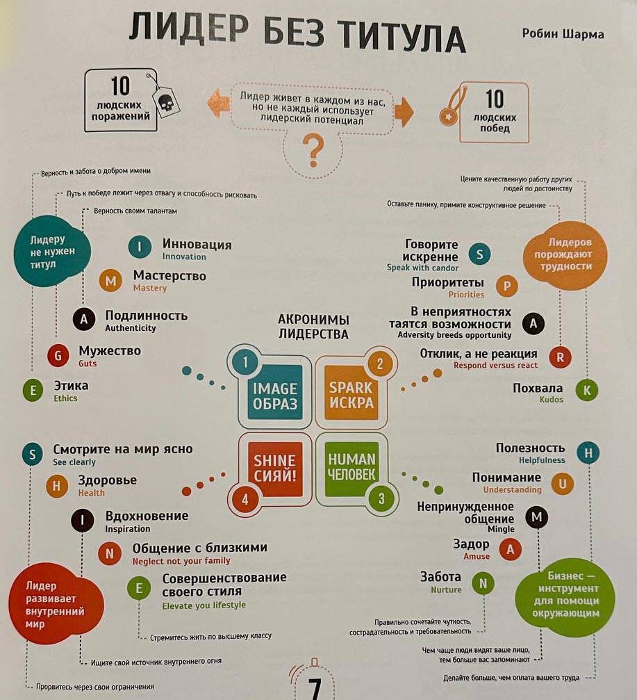 Книга "Лидер без титула"