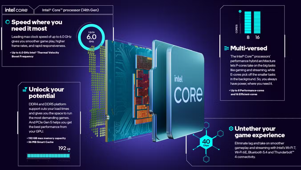 Новый BIOS Intel на материнских платах Asus снижает быстродействие  процессора Core i9-14900 на 40% | OVERCLOCKERS.RU | Дзен