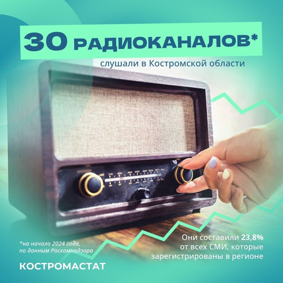    Фото: Костромастат
