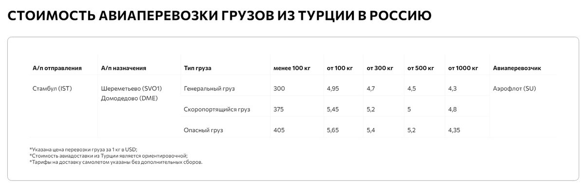 Грузоперевозки из Турции - цена.