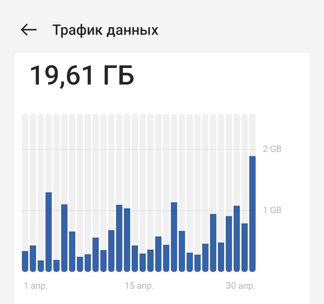 Куда уходит мобильный интернет на телефоне — 5 главных причин | AndroidLime  | Дзен