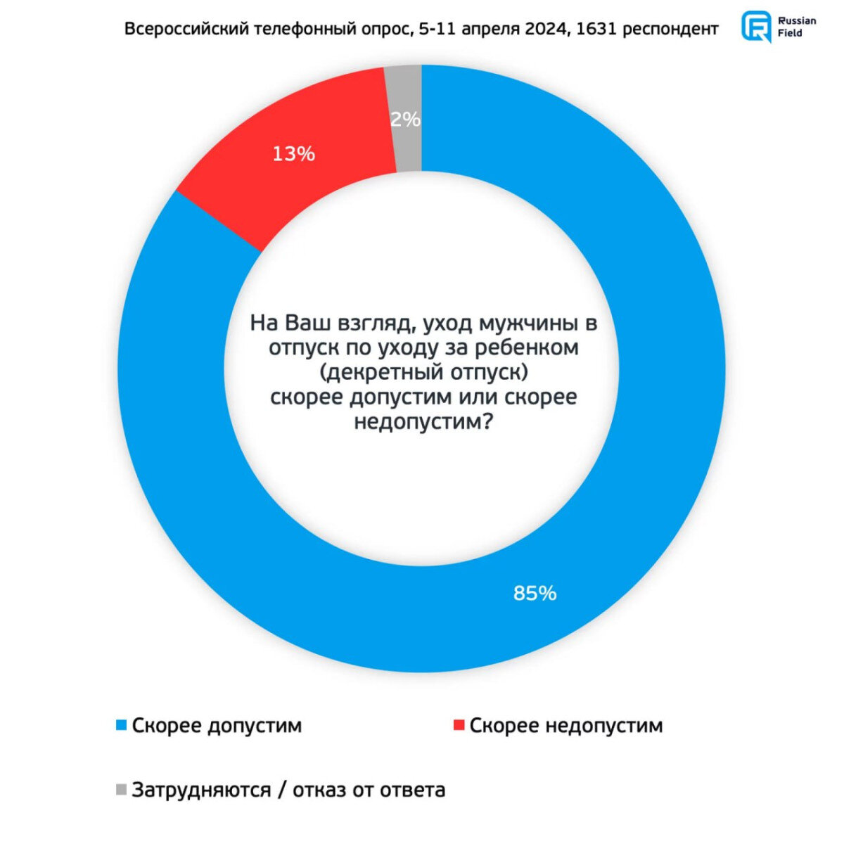 Папа в декрете: могут ли отцы заменить матерей в уходе за новорожденными  детьми | Online47.ru | Дзен