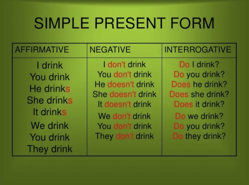Simple правила и примеры Present Simple Jul’s English Дзен