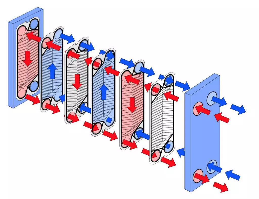 Для чего нужен теплообменник