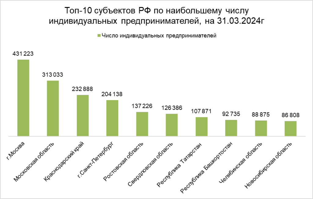 Рейтинг среднего бизнеса. «мой бизнес м» на 2023 год. Рейтинг среднего бизнеса. Малый и средний бизнес. Рейтинг среднего бизнеса.
