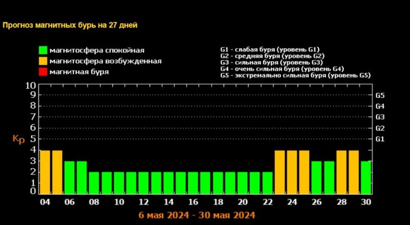 Фото: скриншот с сайта xras.ru 