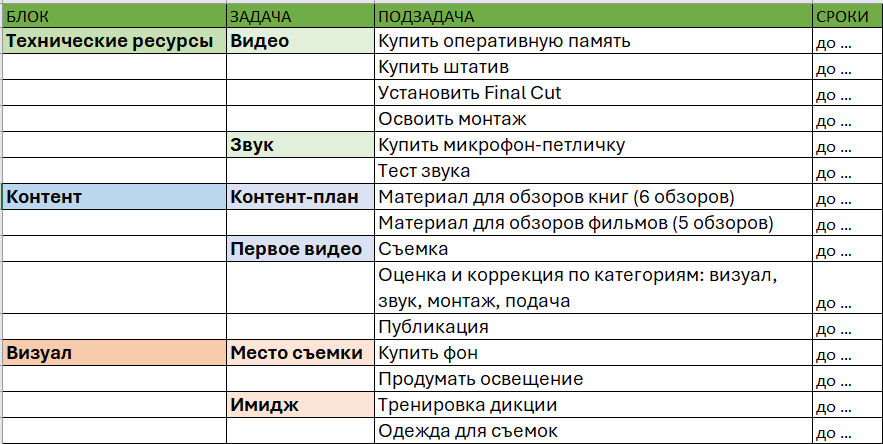 Иерархическая таблица 