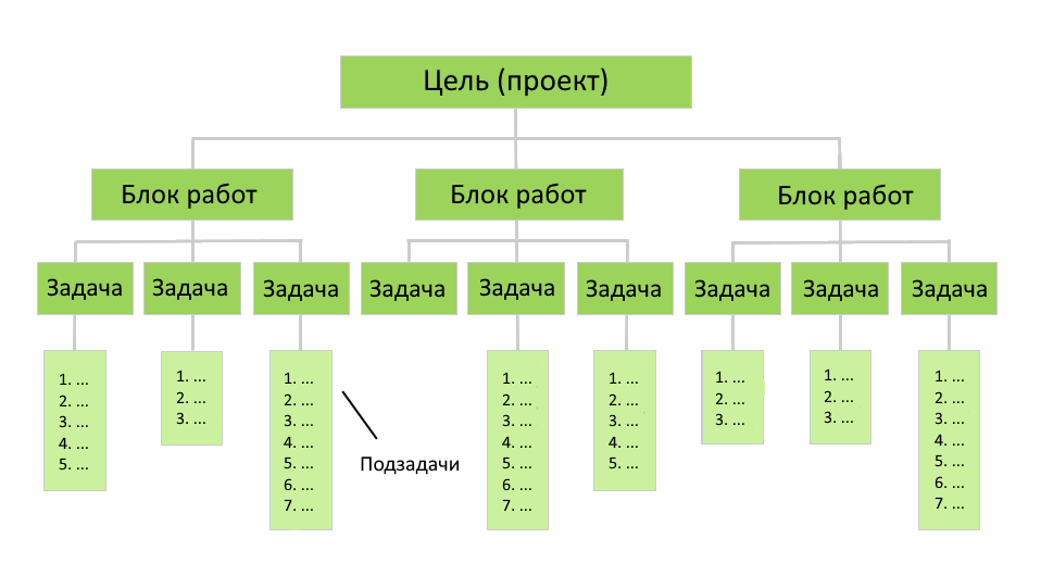 Древовидная структура