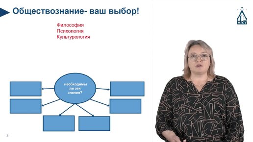 🎓 Обществознание. Подготовка к экзамену «Обществознание» для выпускников 11 класса — НИУ МГСУ