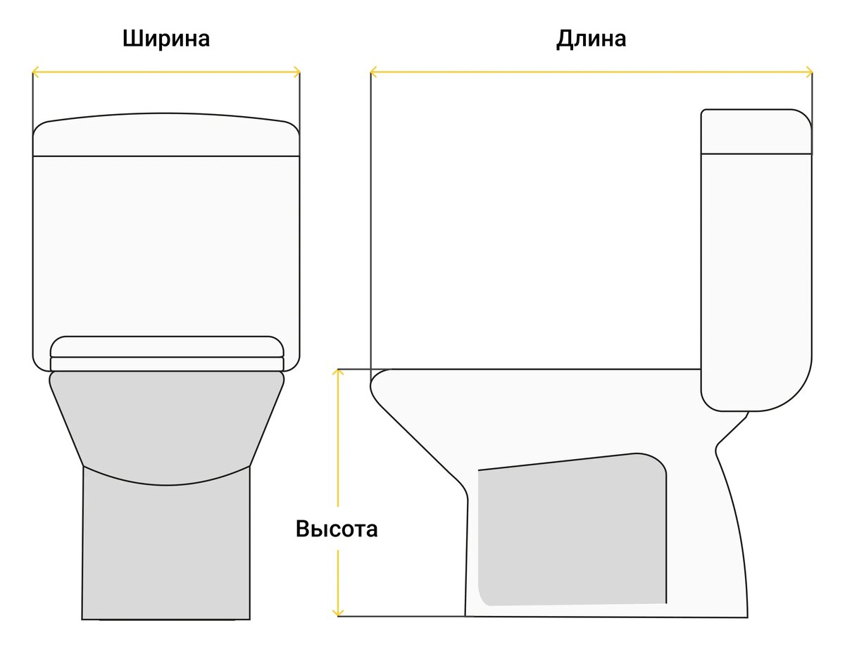 Как правильно выбрать унитаз | Петрович: всё о стройке и ремонте | Дзен