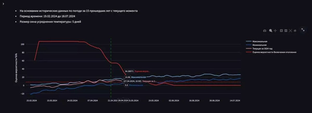     Источник: t.me/yuriy_shalabaev