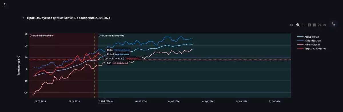     Источник: t.me/yuriy_shalabaev