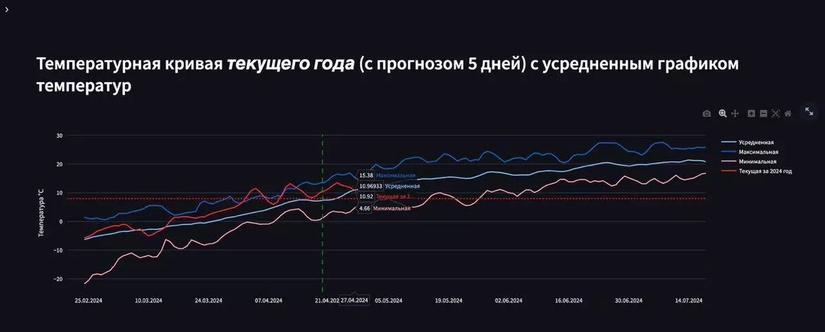     Источник: t.me/yuriy_shalabaev