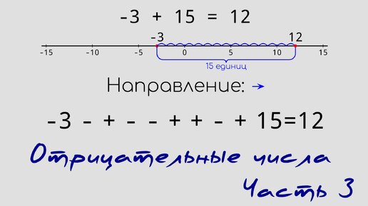 Отрицательные числа. Часть 3.