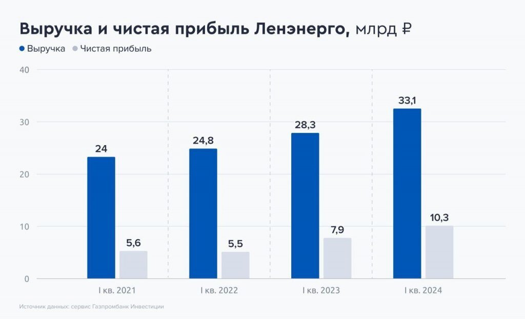 Акции апрель 2025. Акции апрель 2025
