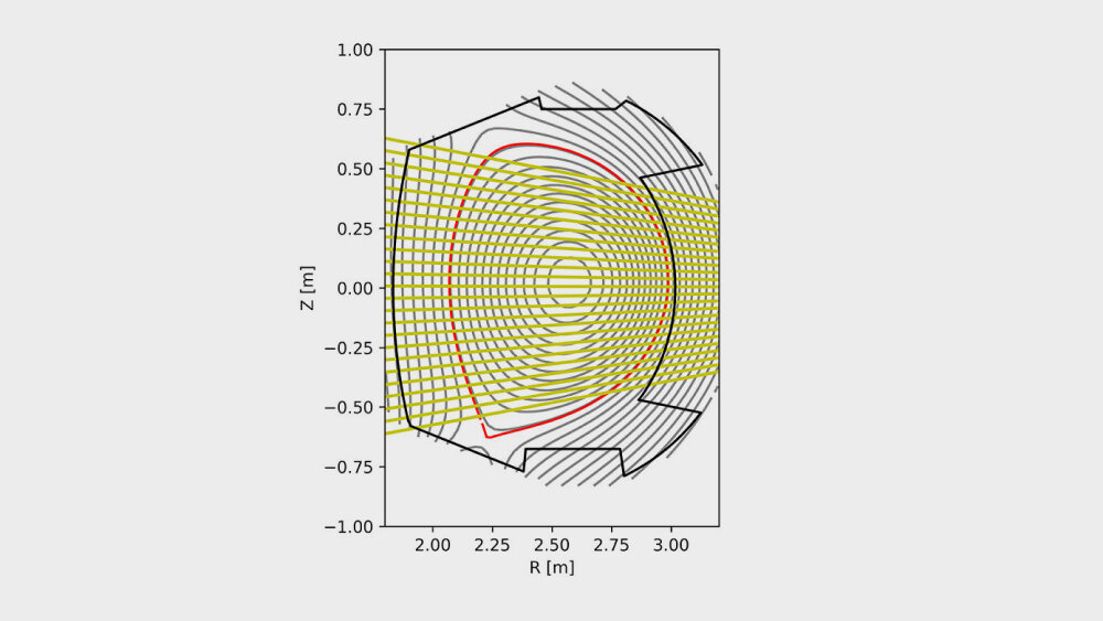    Фото: Luis Delgado-Aparicio and Tullio Barbui / PPPL На изображении выше красная линия представляет границы плазмы. Желтые линии обозначают траекторию сканирования ME-SXR, которое ведется сразу на нескольких уровнях и поэтому является рекордно эффективным.