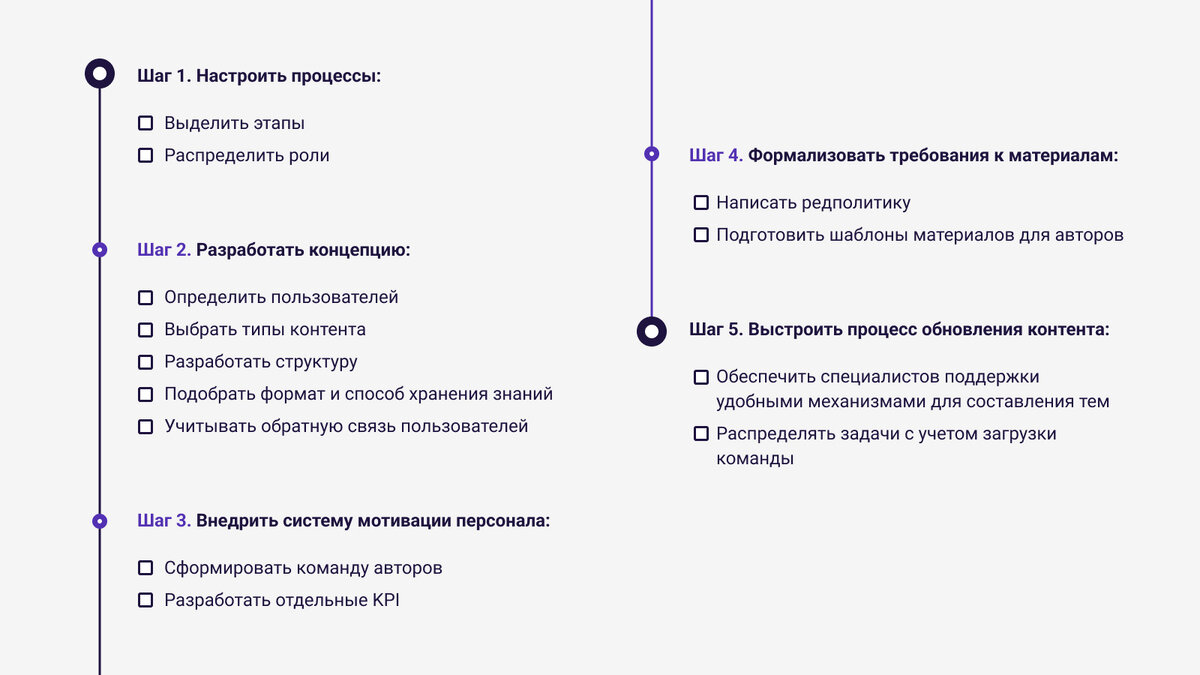 Передаём самое ценное: как база знаний помогает сотрудникам работать лучше  | ITSM 365 | Дзен